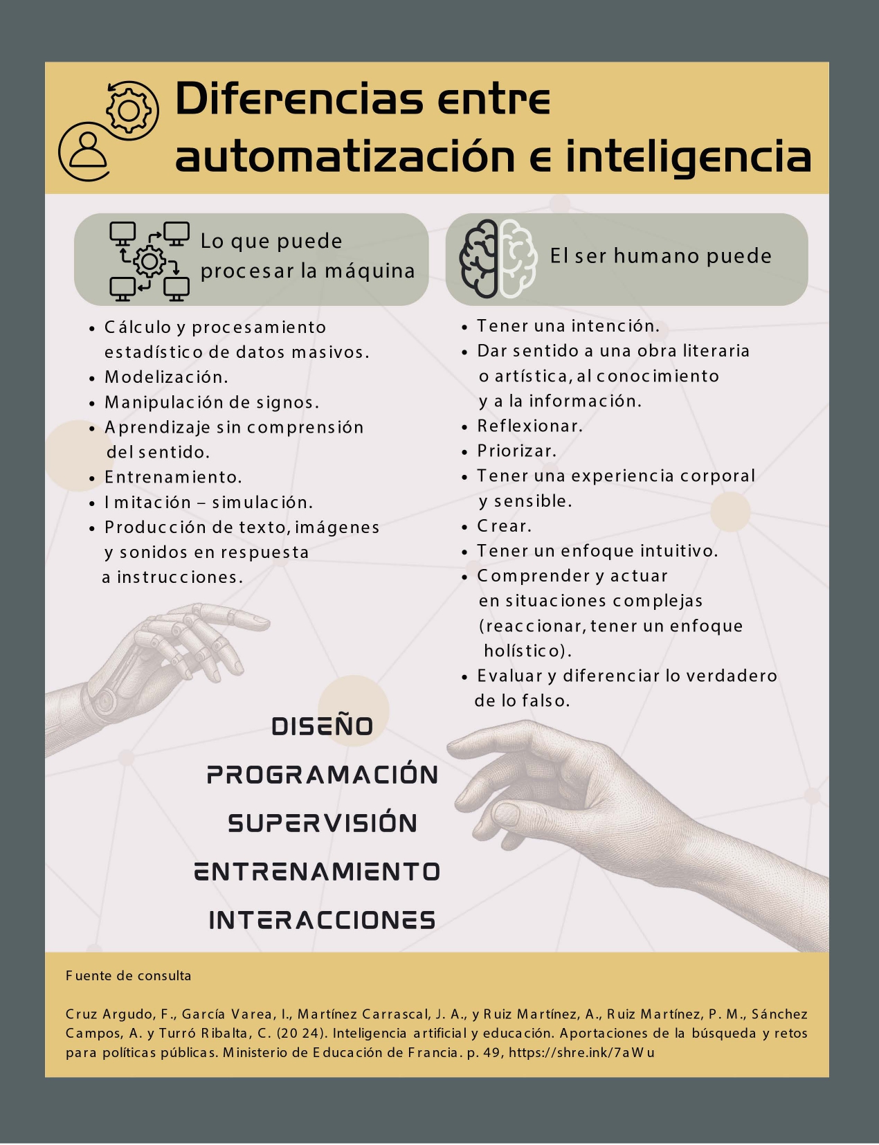 Suplemento: Diferencias entre automatización e inteligencia
